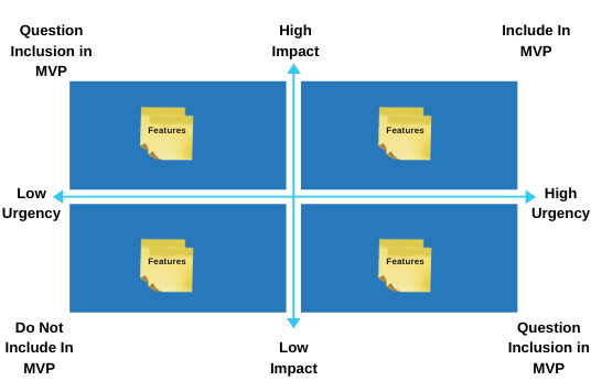 MVP development guide (13)